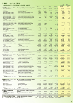 I 営業活動によるキャッシュ・フロー Net cash provided by (used in