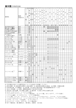 樹木類(作物群登録)