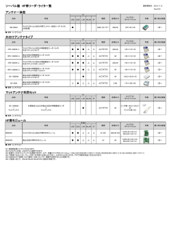 HF帯機器一覧