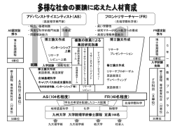 FR（40名程度） AS（104名程度） アドバンストサイエンティスト（AS