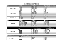 外部委託検査細目内訳別紙