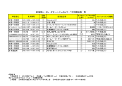 シンボルマーク使用製品等一覧（H26.10.11現在）（PDF形式 41