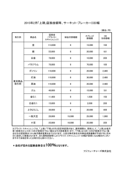 【4日から15日まで】証拠金額 ・CB幅一覧