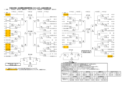 組合せ - 愛知県高等学校体育連盟 バスケットボール部 オフィシャルサイト