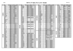 プロジェクターマウント対応表