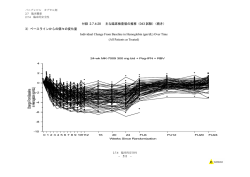in Hemoglobin (gm/dL) Change From Baseline