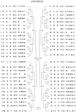 GS[pdf]