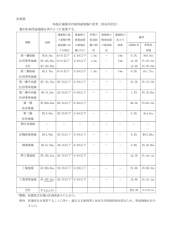 計画書 - 岩沼市