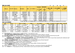 輸入品についてはコチラのPDFファイルをダウンロードして下さい
