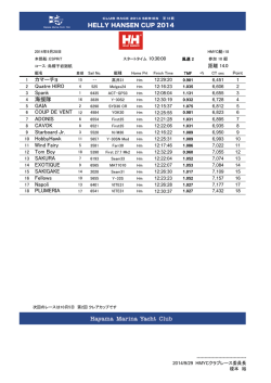 HELLY HANSEN CUP 2014