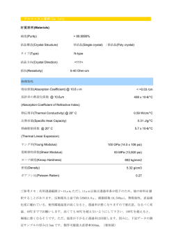 Ge特性表及び透過率