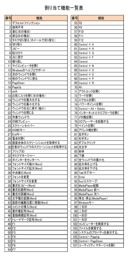 割り当て機能一覧表