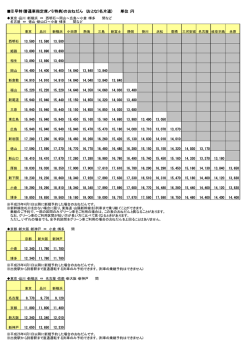 IC早特(普通車指定席／G特典)のおねだん (おとな1名片道) 単位：円