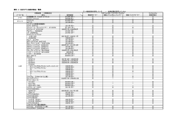 資料 2 各社モデル毎使用部品一覧表 ：対象鉱種を使用している