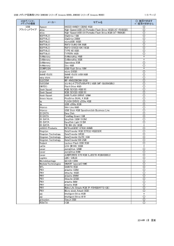 USB メディア互換性リスト（EMS98 シリーズ：Innovis 5000