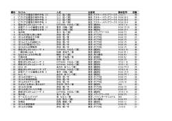 青少年2013年度ベストリーダー [PDFファイル／167KB]