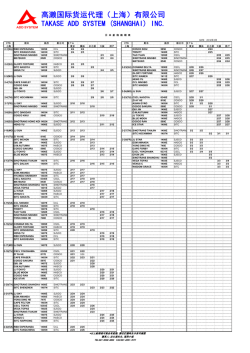 高濑国际货运代理（上海）有限公司 TAKASE ADD SYSTEM