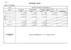 IX - 厚生労働省