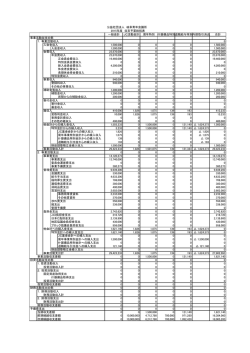 一般会計 JC活動会計 周年特別 什器備品特別退職