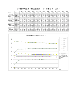JR線1日当たりの旅客輸送状況（平成24年度）（PDF：72KB）