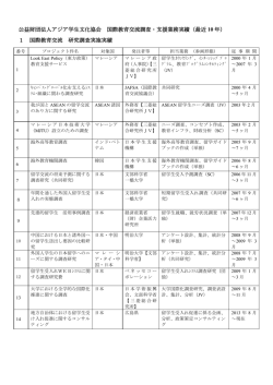 公益財団法人アジア学生文化協会 国際教育交流調査・支援業務実績