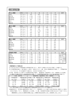 堆肥の標準施用量 牛ふん堆肥 (現物として） A B C D 備考 水稲 （kg/10a