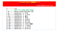 KJ weekly Report 乖離幅チャート Combination Chart of - FX-BLOG