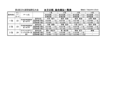 女子の部 総合順位一覧表