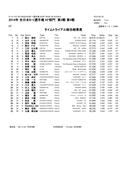 2014年 全日本ｶｰﾄ選手権 KF部門 第3戦 第4戦 タイムトライアル総合