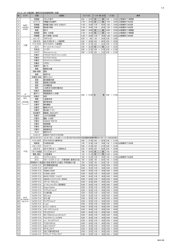 1 居酒屋 どさん子茶や 9:00 ～ 23:00 休 業 9:00 ～ 23:00 LO営業終了