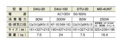 型 番 DAU-20 DAU-100 DTU-20 MD