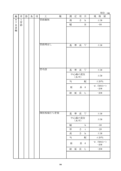 単位：mm 編 章 節 条 項 工 種 勾 配