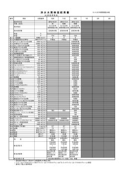9さいたま市相野原配水場 （PDF：17KB）