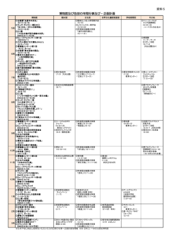 資料5 博物館及び各部の年間行事・区画計画（PDF：178KB）