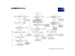 HW故障切り分けフロー
