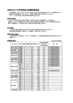 加茂市立小中学校施設の耐震診断結果はこちら