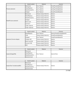 Implant system Material Scanner Br&aring;nemark Pure Titanium Forte