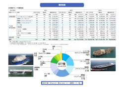 運航船舶（PDF：664KB）
