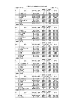 検査日 No． 品目 採取・購入場所 放射性 セシウム 137 放射性 セシウム