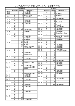 メンデルスゾーン オラトリオ「エリア」 小節番号一覧 【第1部】 【第 - So-net