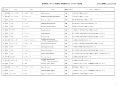 （脊椎動物）カテゴリー追加種(案)（（PDF：121KB）