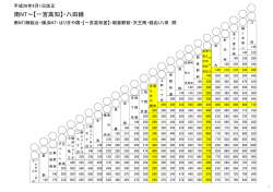南NT～【一宮高知】・八田線
