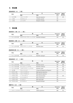 リスト 爬虫類 両生類 [PDFファイル／105KB]