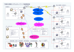 千葉防災情報システムネットワーク接続構成図 ・ ・ ・ ・