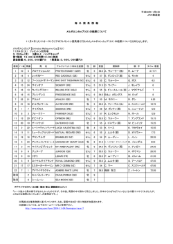 メルボルンカップ（G1）の結果について