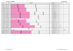 楠分所 35両 - まるはち交通センター