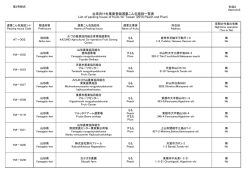 台湾向け生果実登録選果こん包施設一覧表 List of packing house of