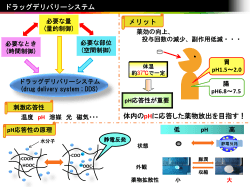 二重カプセル型pH応答性ヒドロゲルの調製とその薬物放出挙動