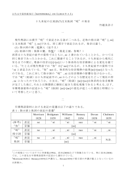 十九世紀の広東語(7)文末助詞“呢”の発音 竹越美奈子 一 現代粤語には