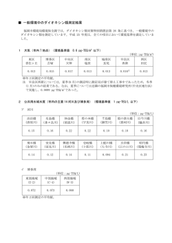 一般環境中のダイオキシン類測定結果